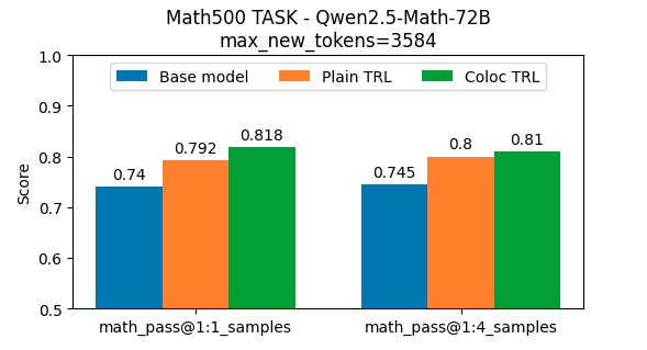 blogpost_72b_math500