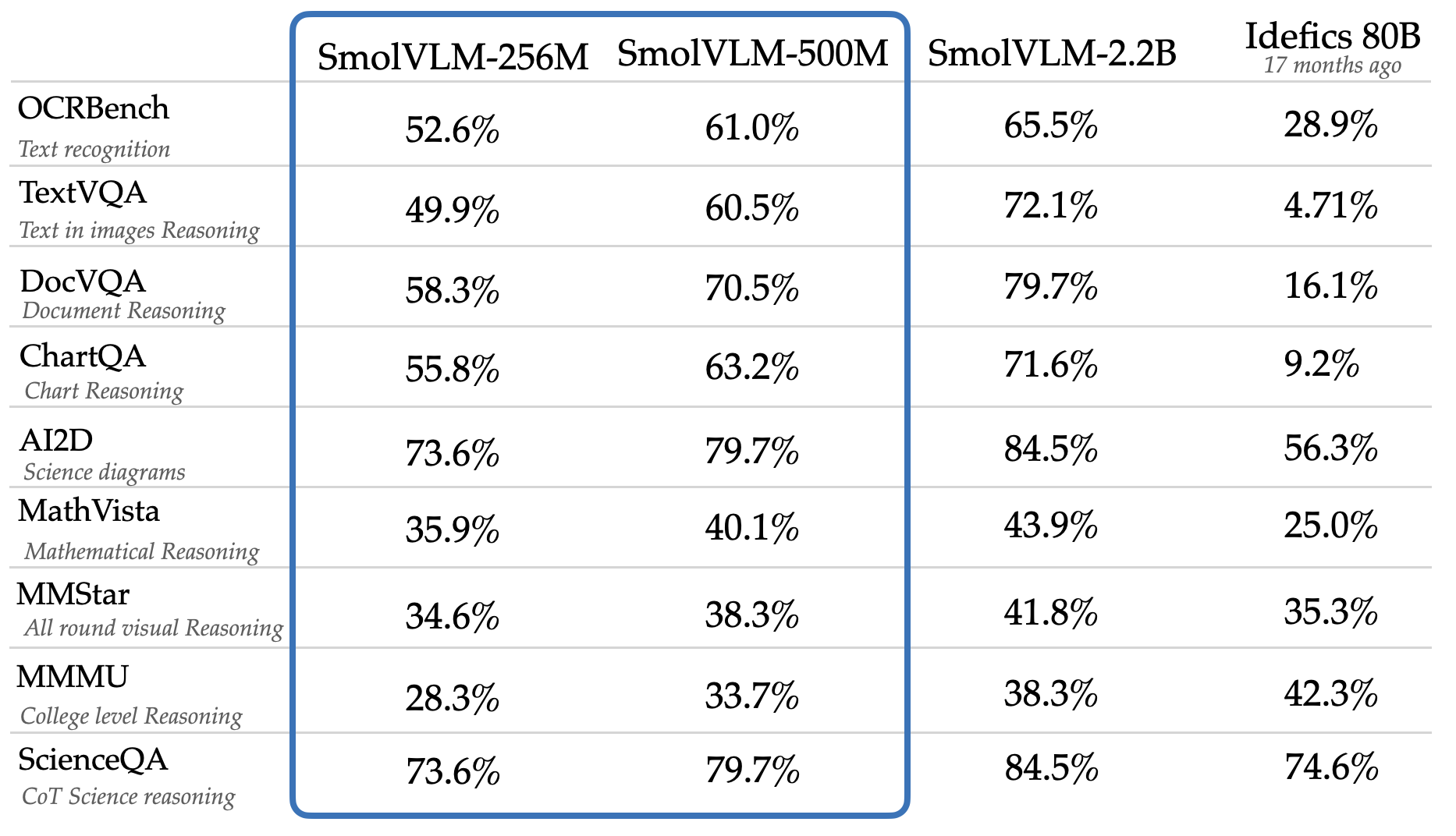 Benchmarks