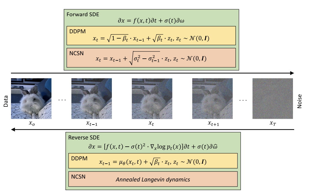 diffusion-sub-categories.png