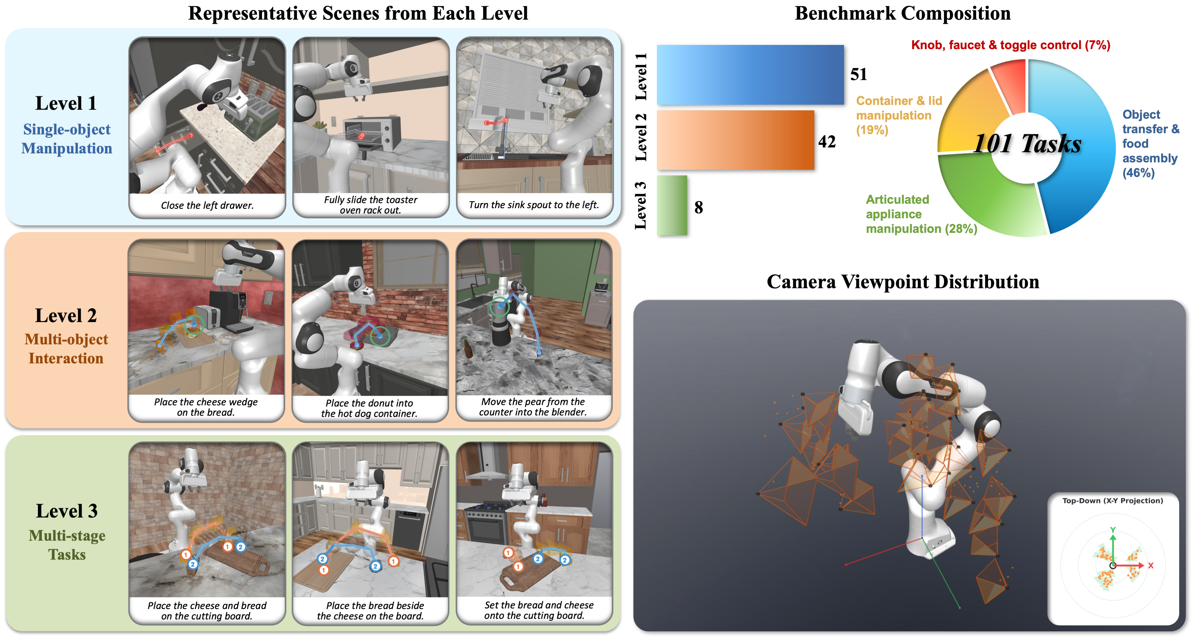 Dream.exe benchmark task suite and composition