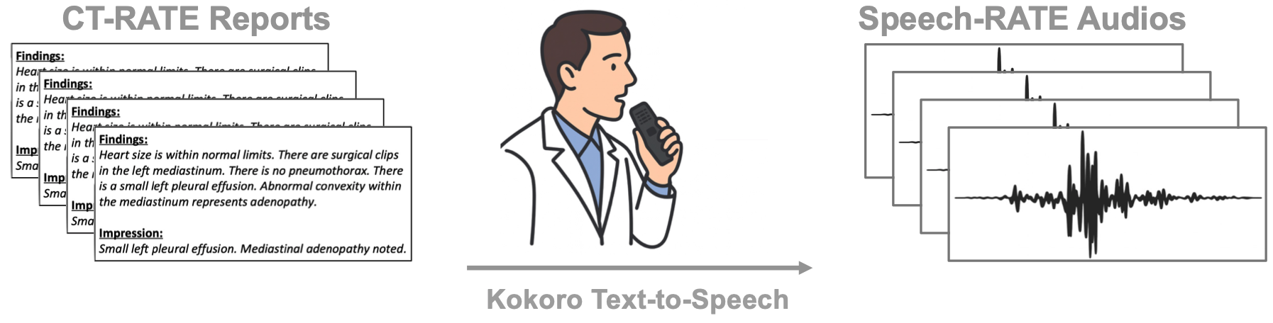 Speech-RATE Overview