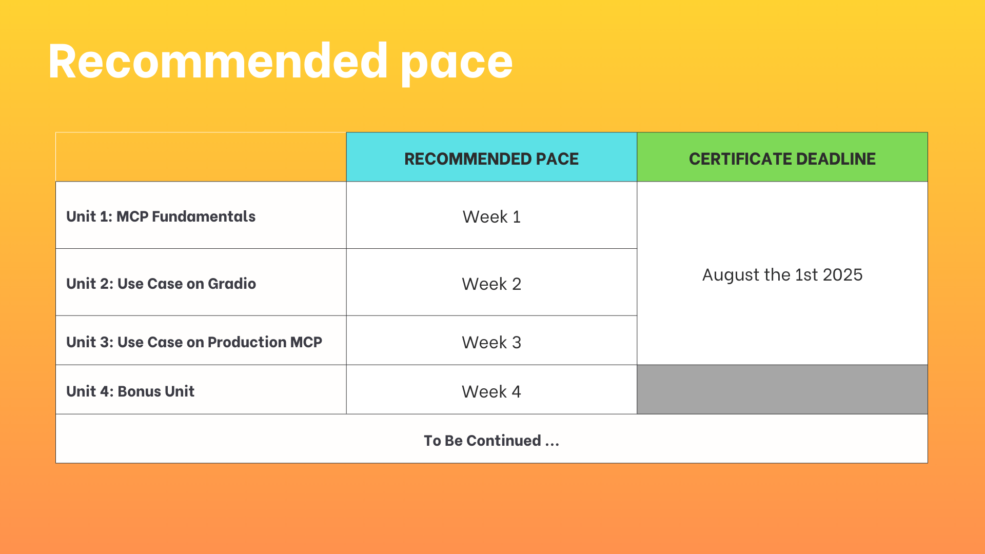 Recommended Pace