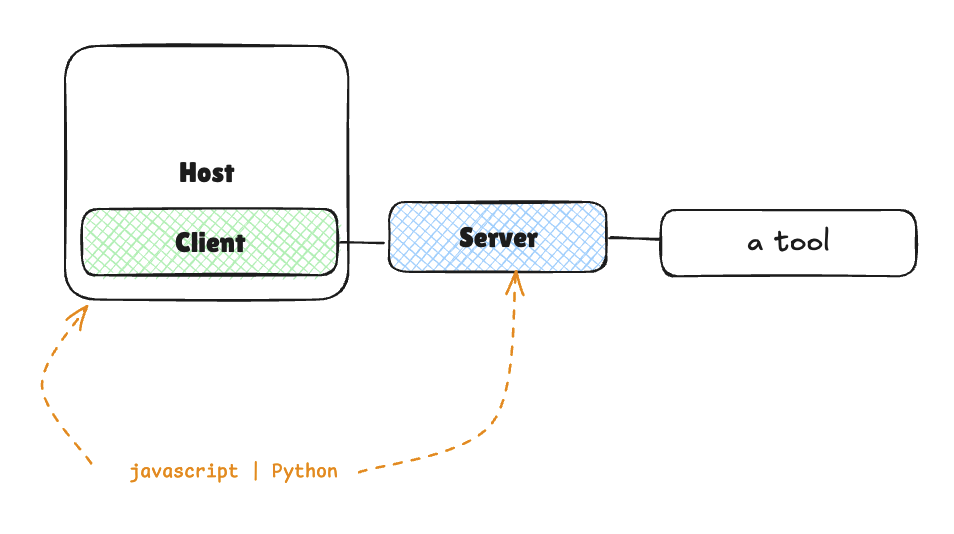 sentiment analysis application
