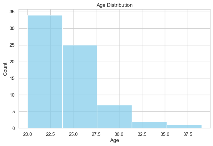 Power Analysis Results