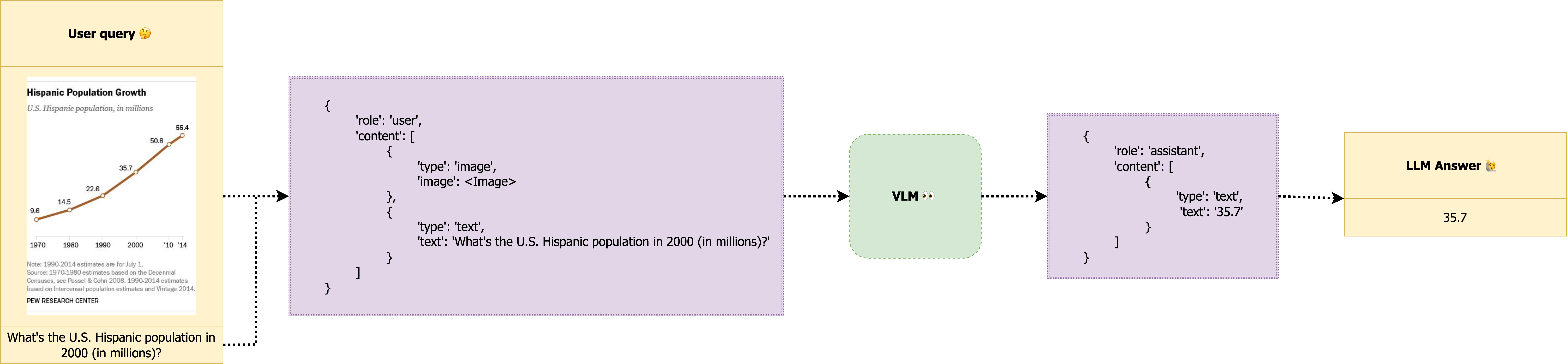 VLM_Process.png
