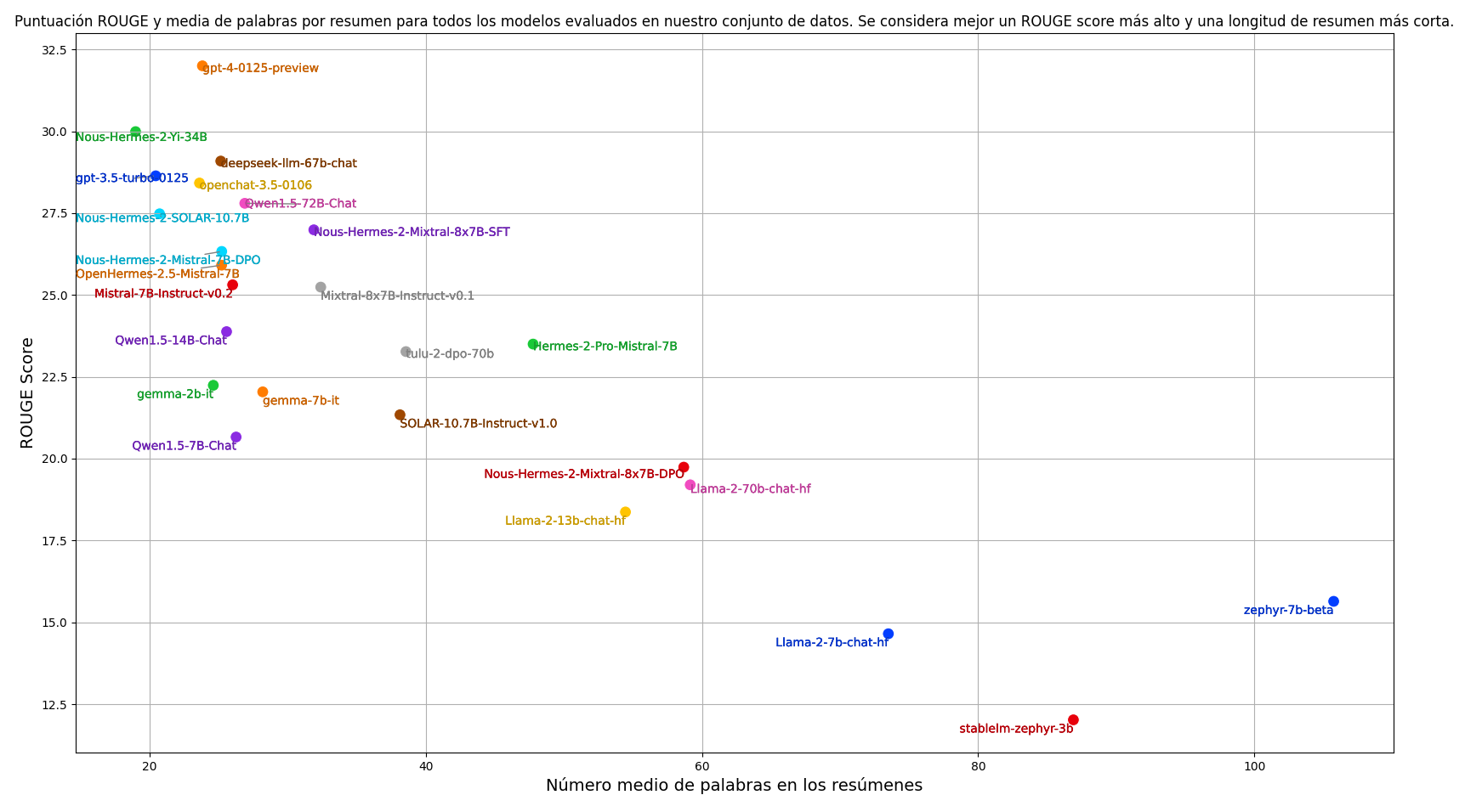 Results_zero.png