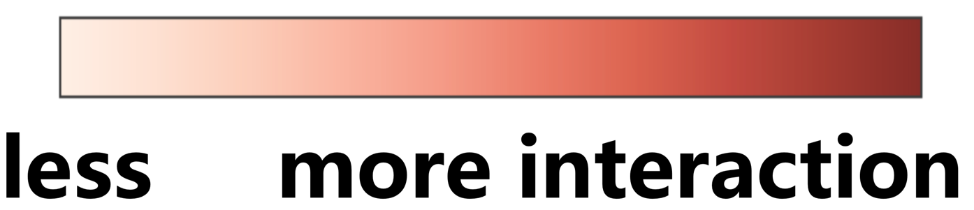 Affordance color scale from less to more interaction