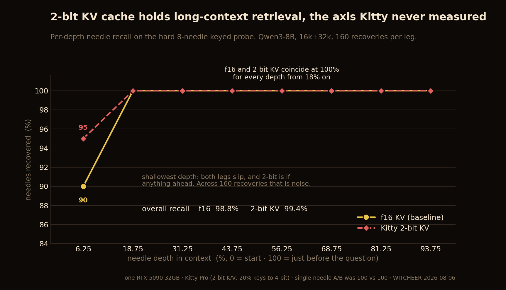 chart_kitty_needle.png