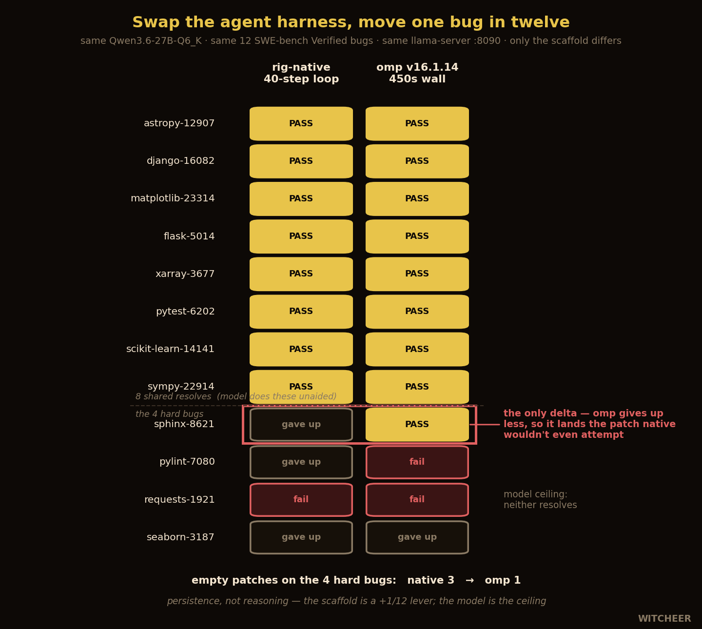omp-harness-as-variable.png