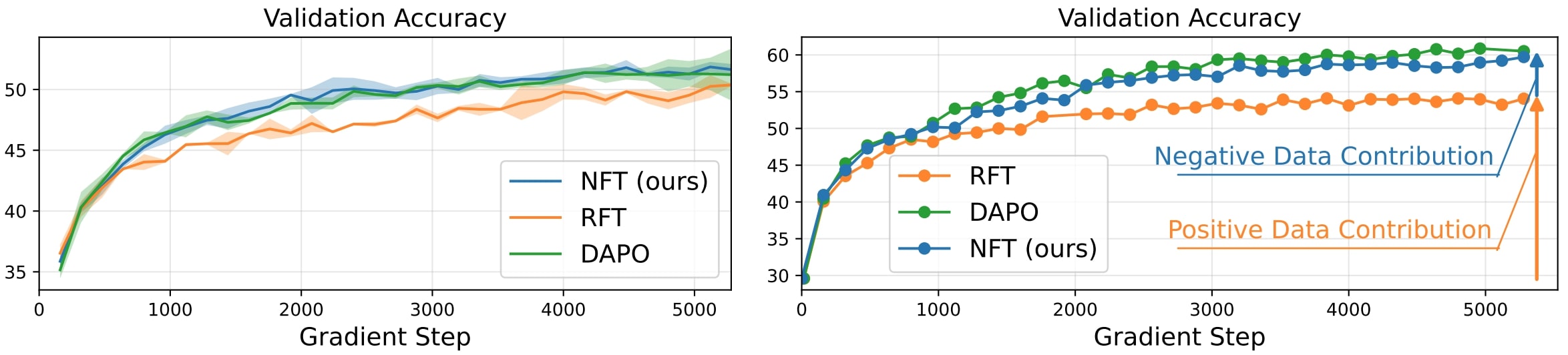 Validation Curves