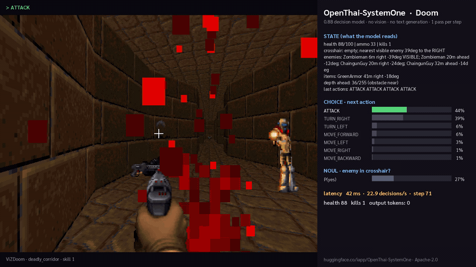 OpenThai-SystemOne playing Doom