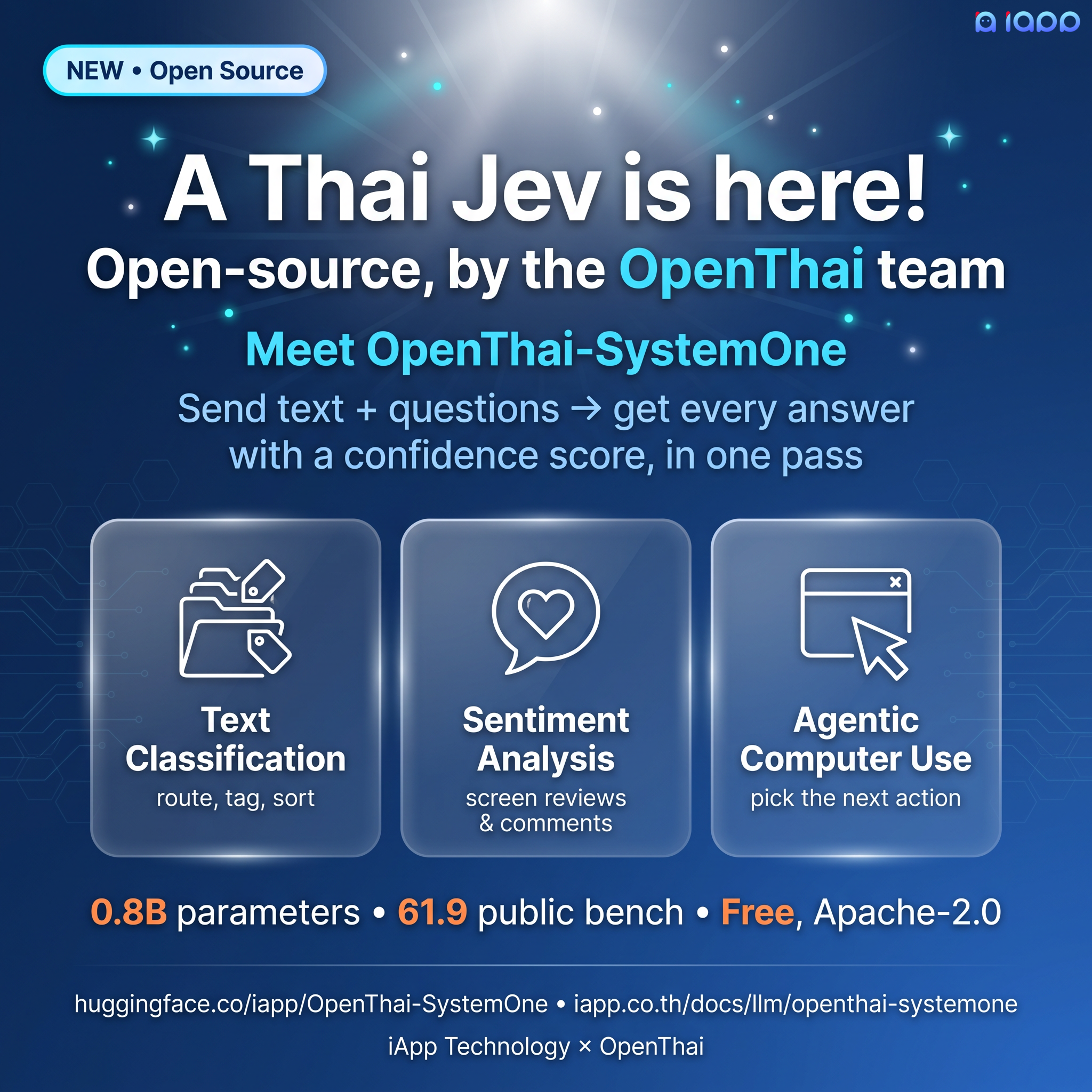 OpenThai-SystemOne: an open Thai + English System One decision model, 0.8B, Apache-2.0