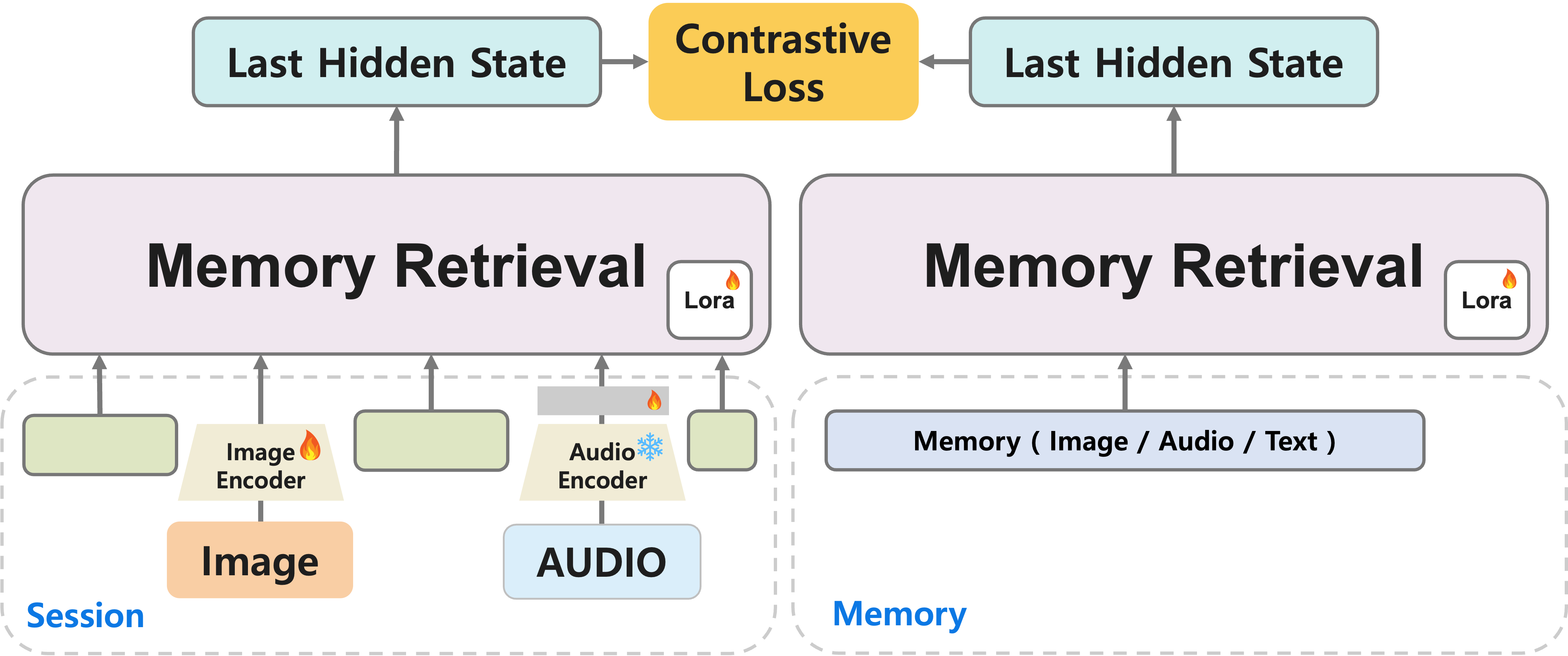 Model Architecture
