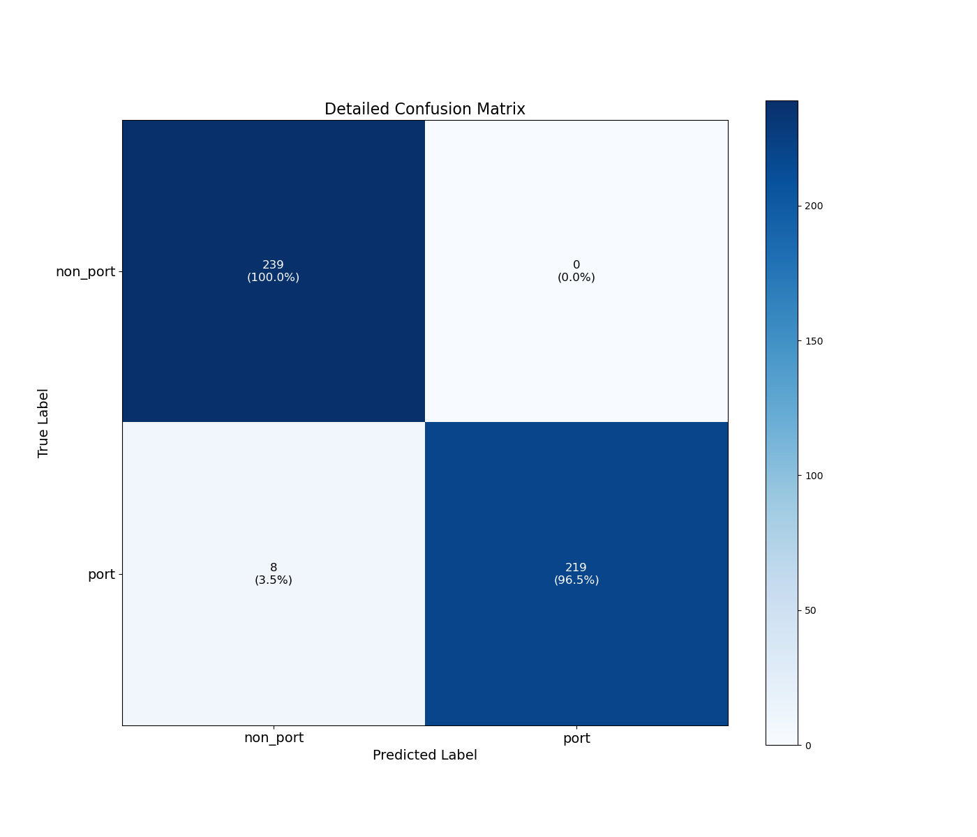 detailed_confusion_matrix.png