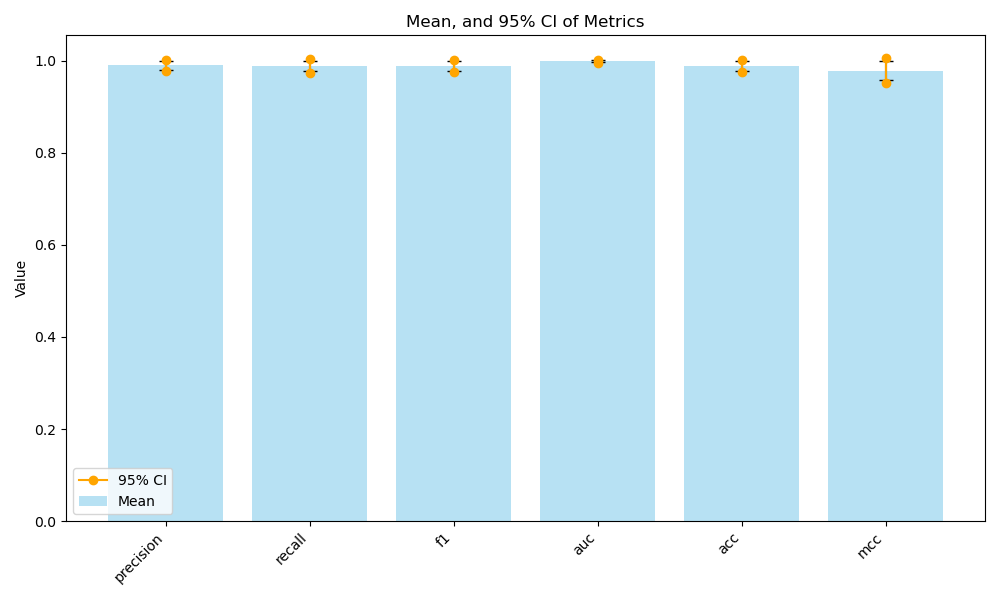 metrics_visualisation.png