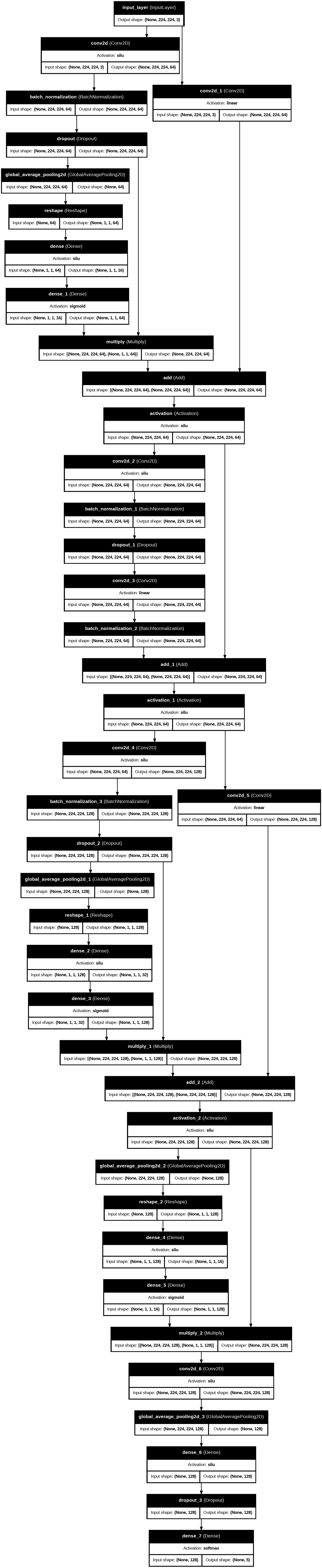 EinsteinNet_model_architecture.png