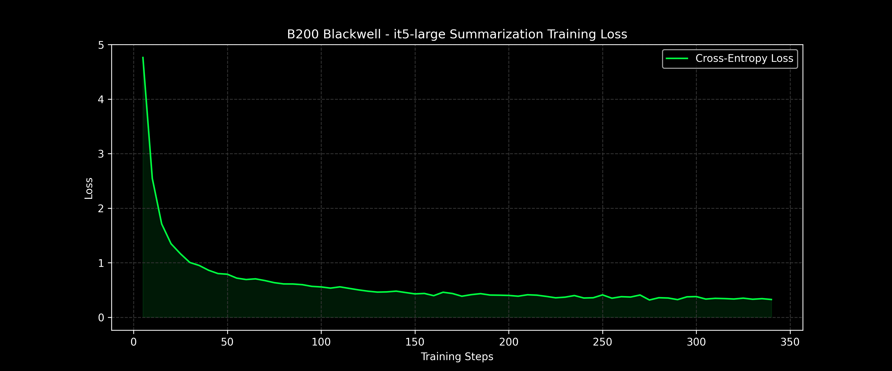Training Loss Curve
