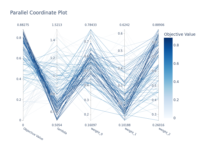 optuna_parallel_coordinate.png