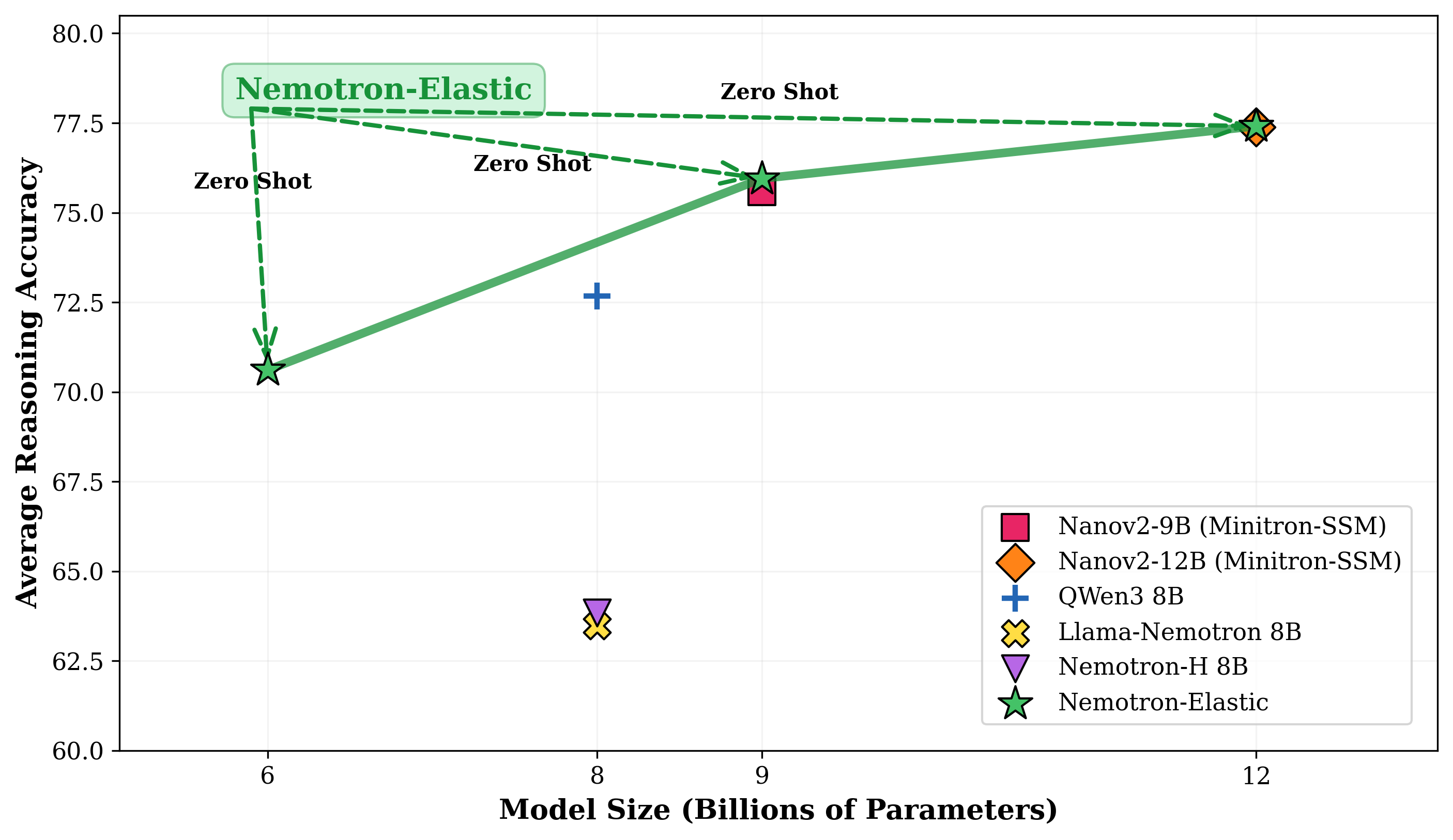 Elastic Model Accuracy