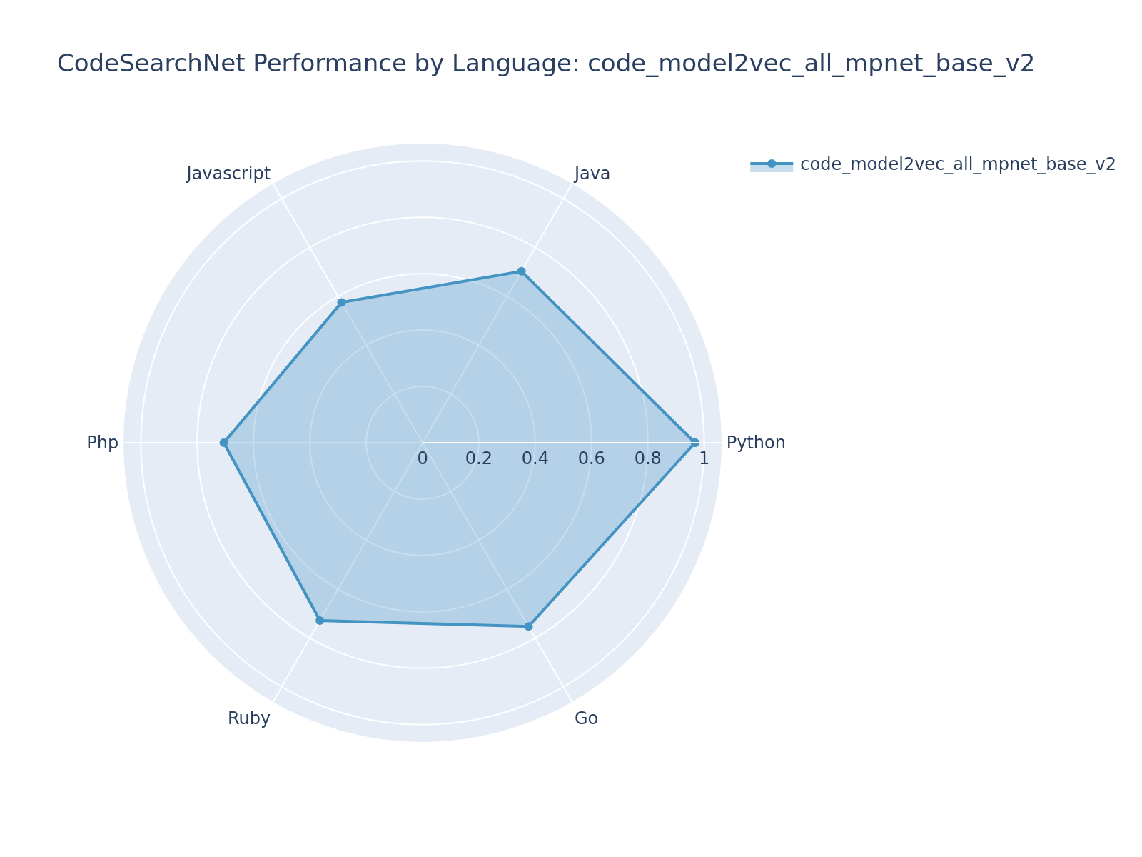 code_performance_radar.png