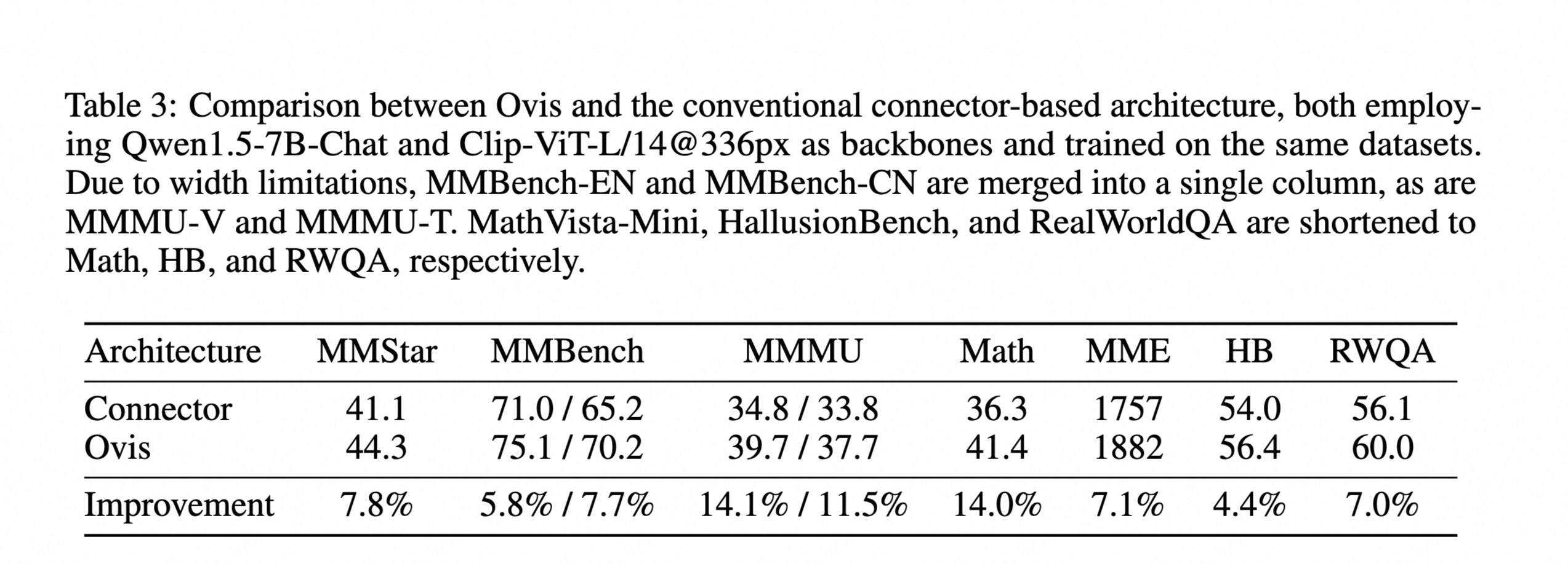 ovis2_table0.png