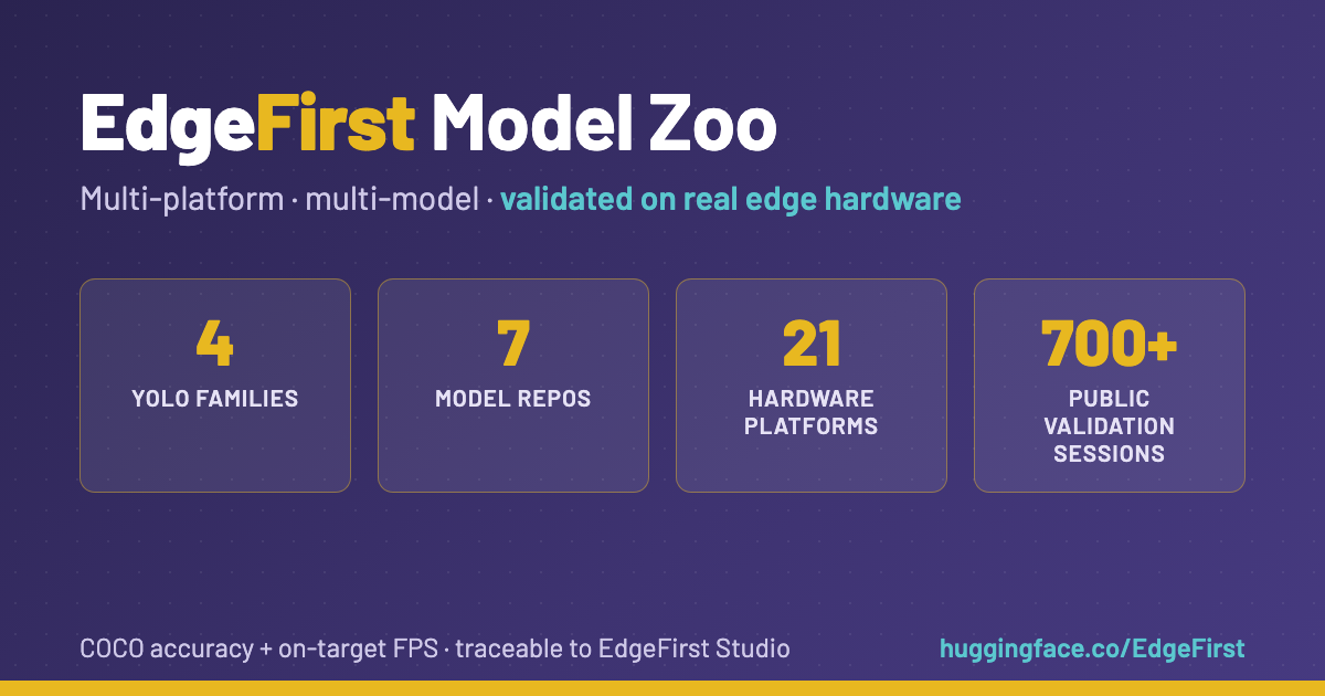 EdgeFirst Model Zoo