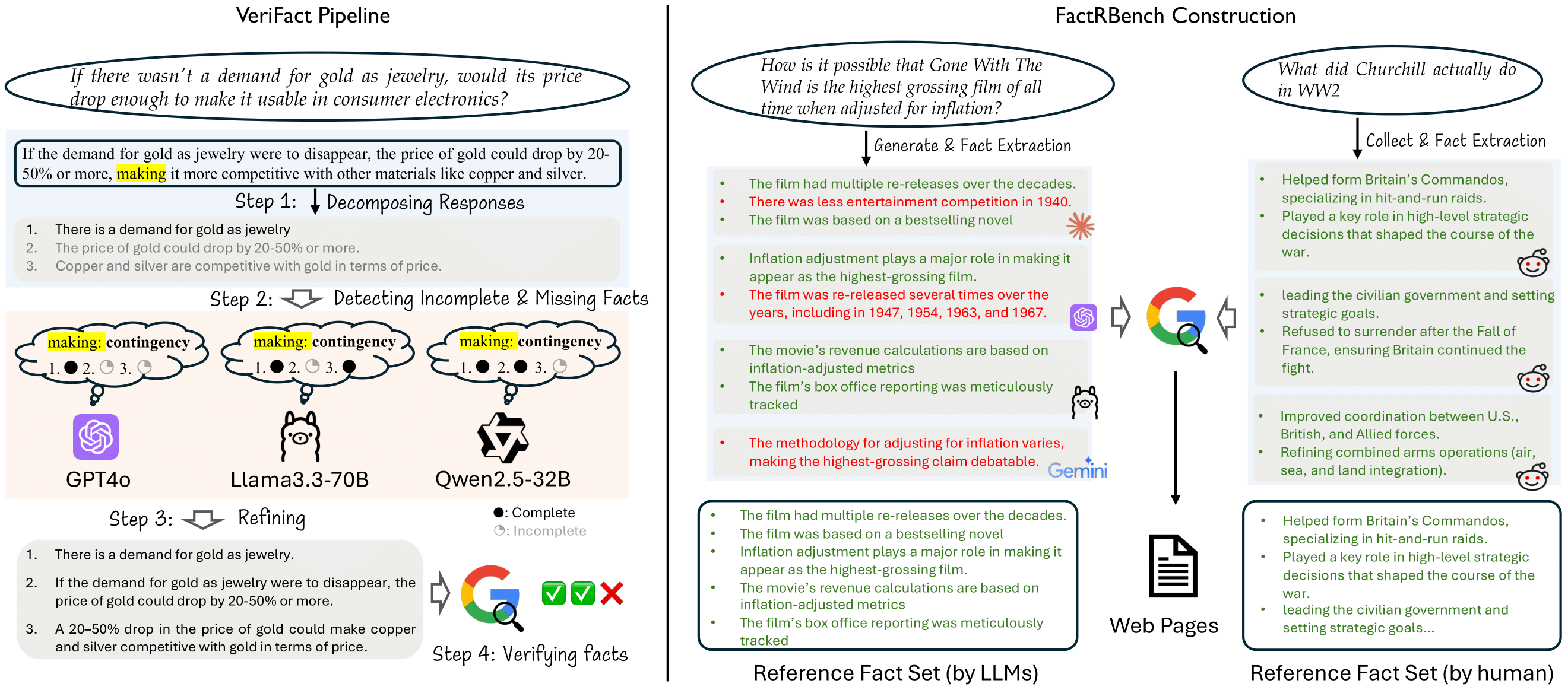 verifact_steps.png