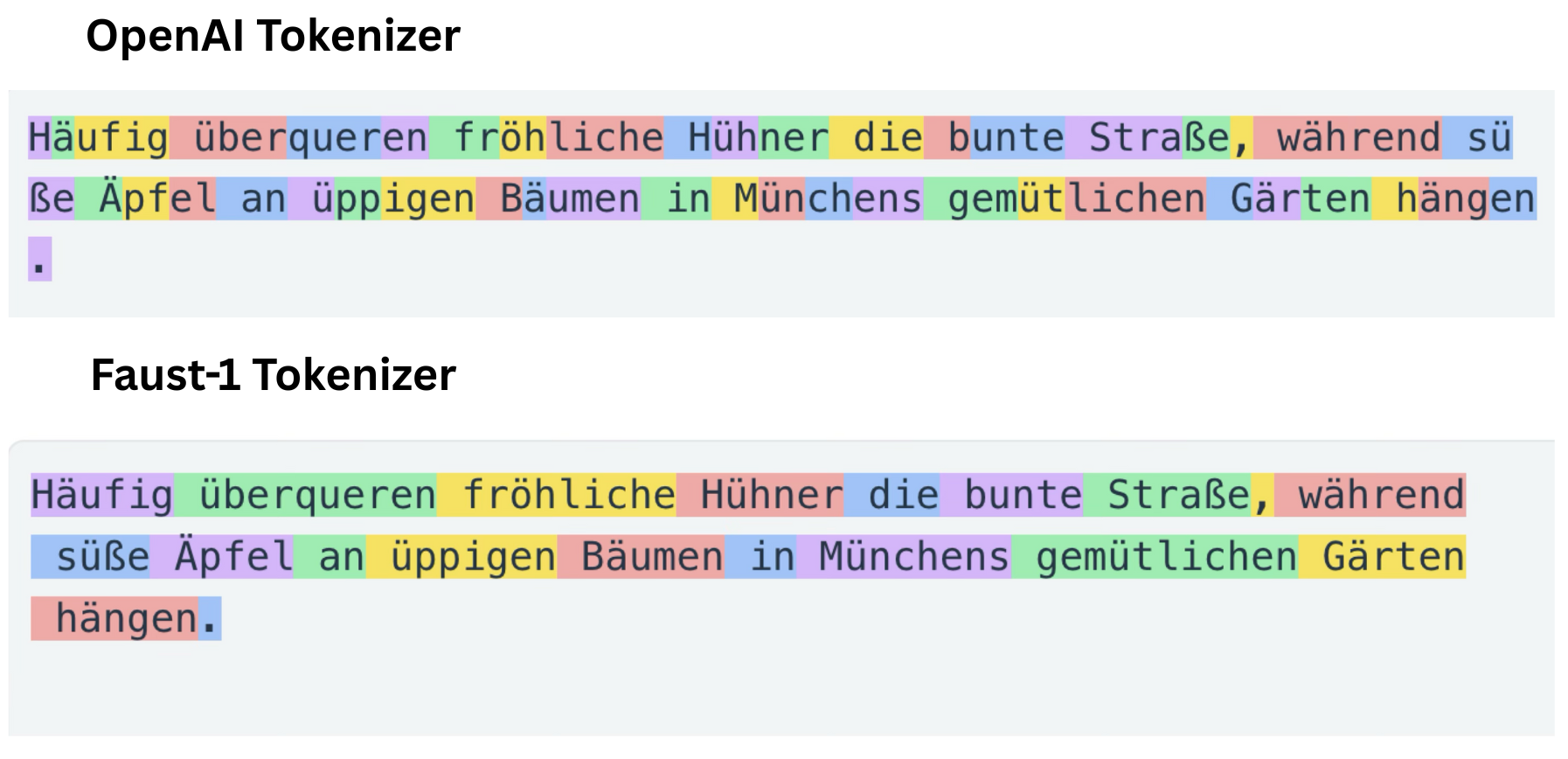 Faust-1 vs OpenAI Tokenizers