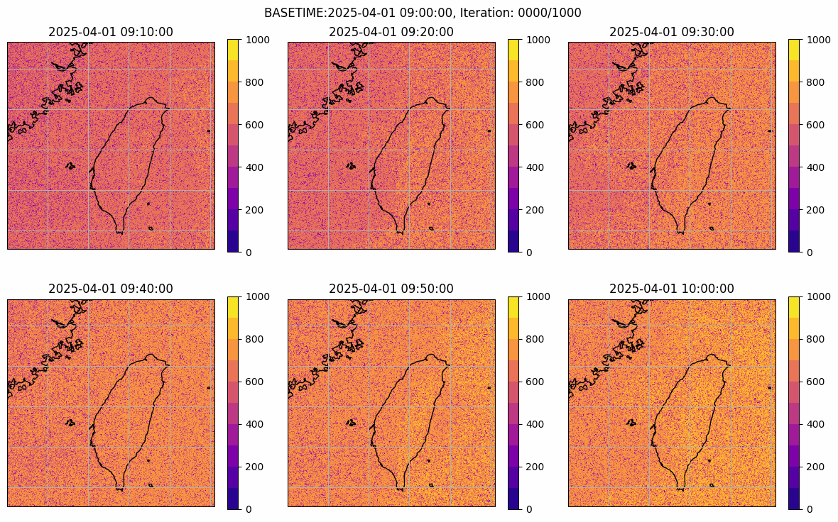Solar Prediction Example