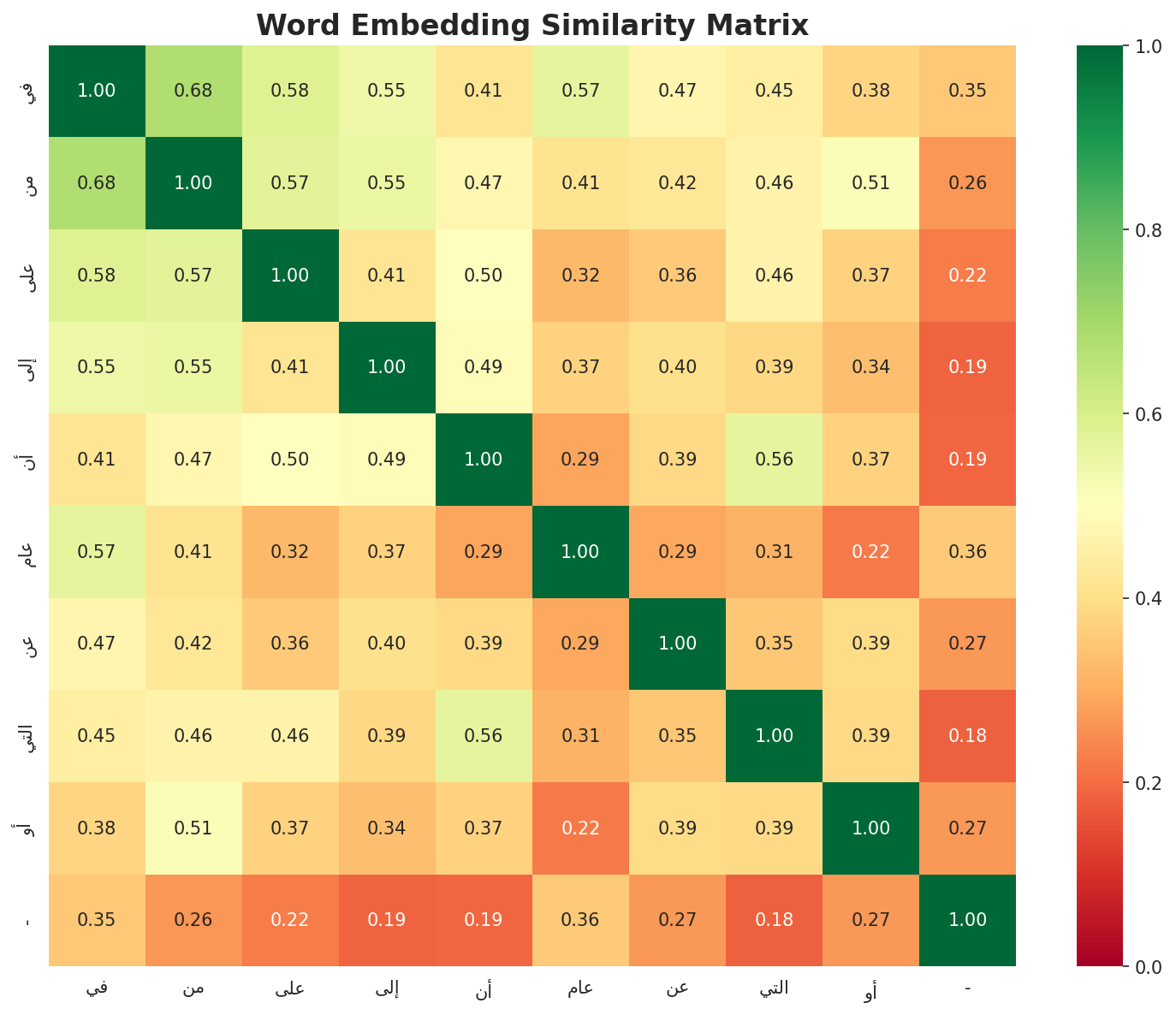 embedding_similarity.png