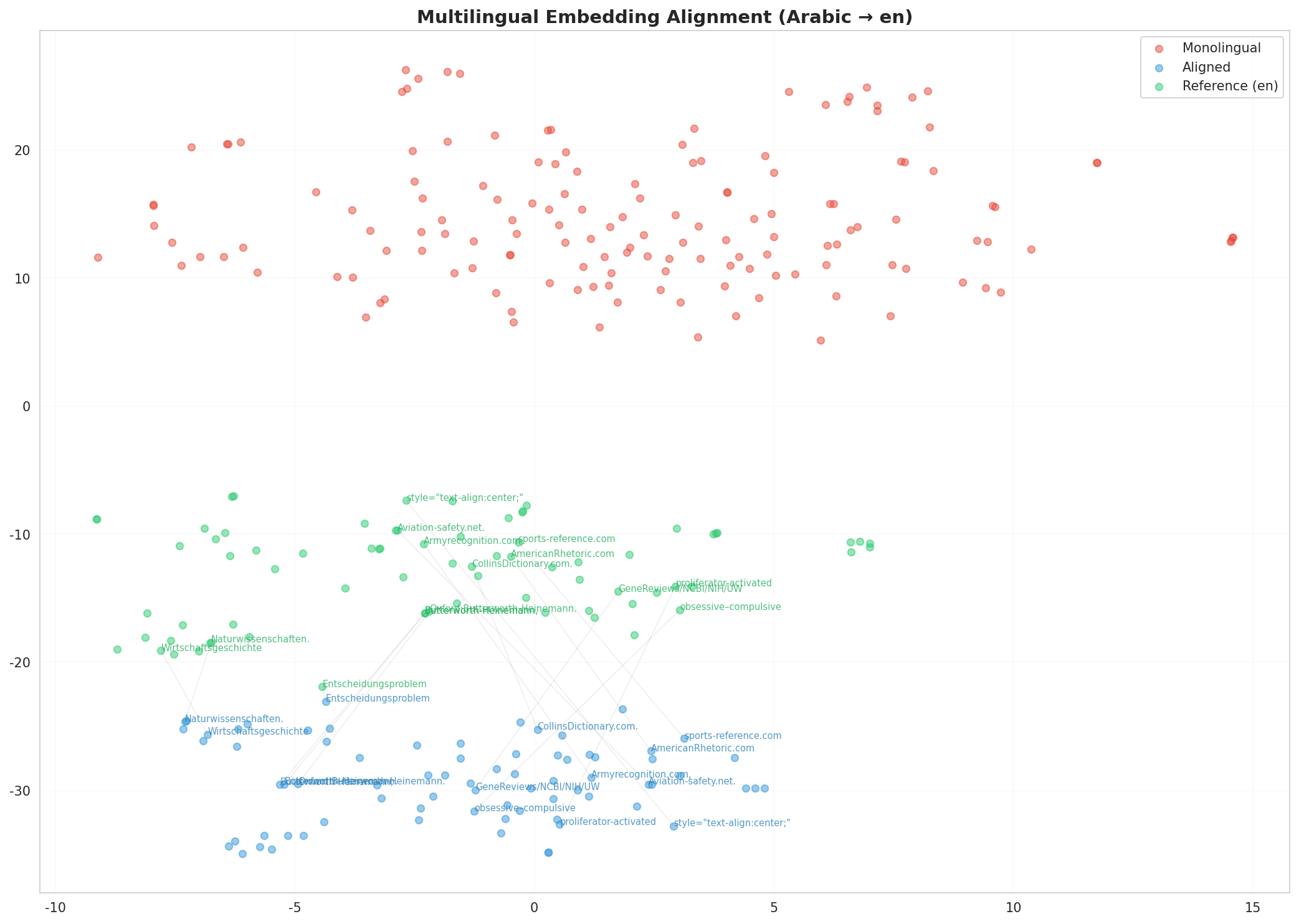 embedding_tsne_multilingual.png
