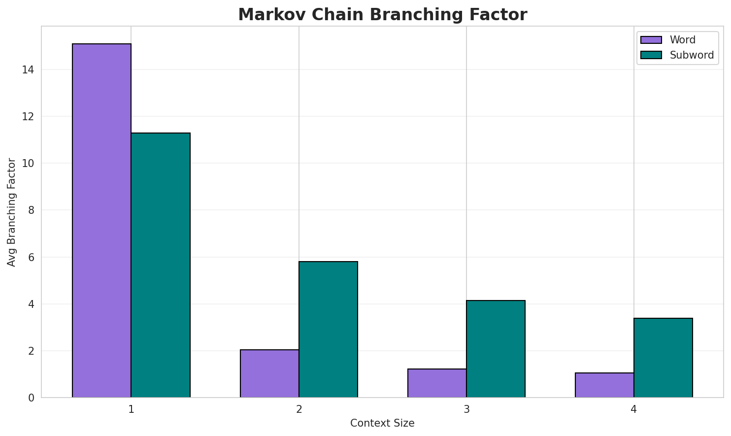 markov_branching.png