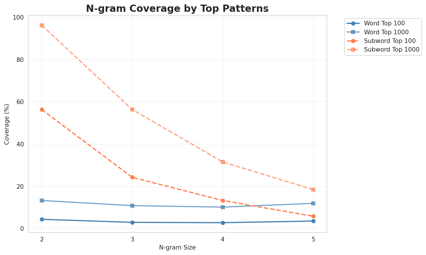 ngram_coverage.png
