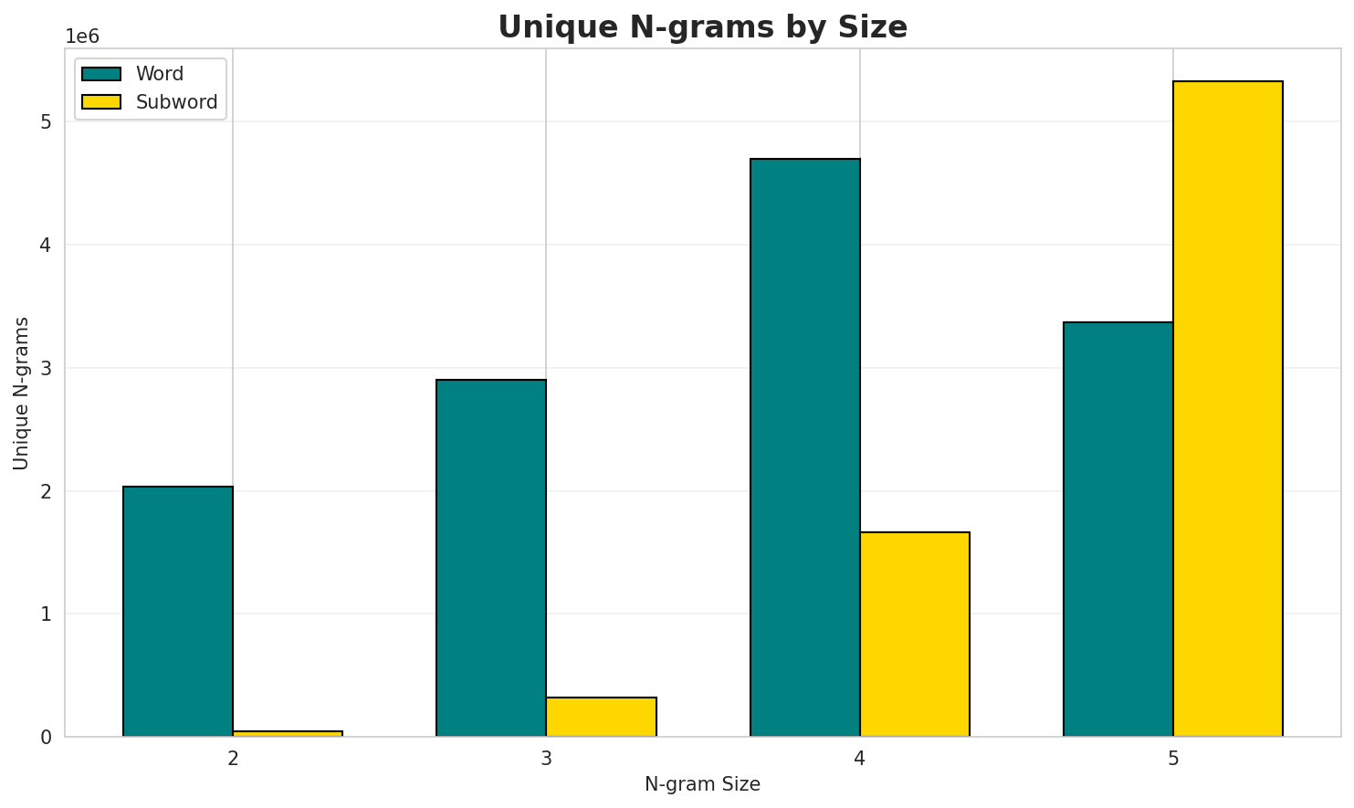 ngram_unique.png