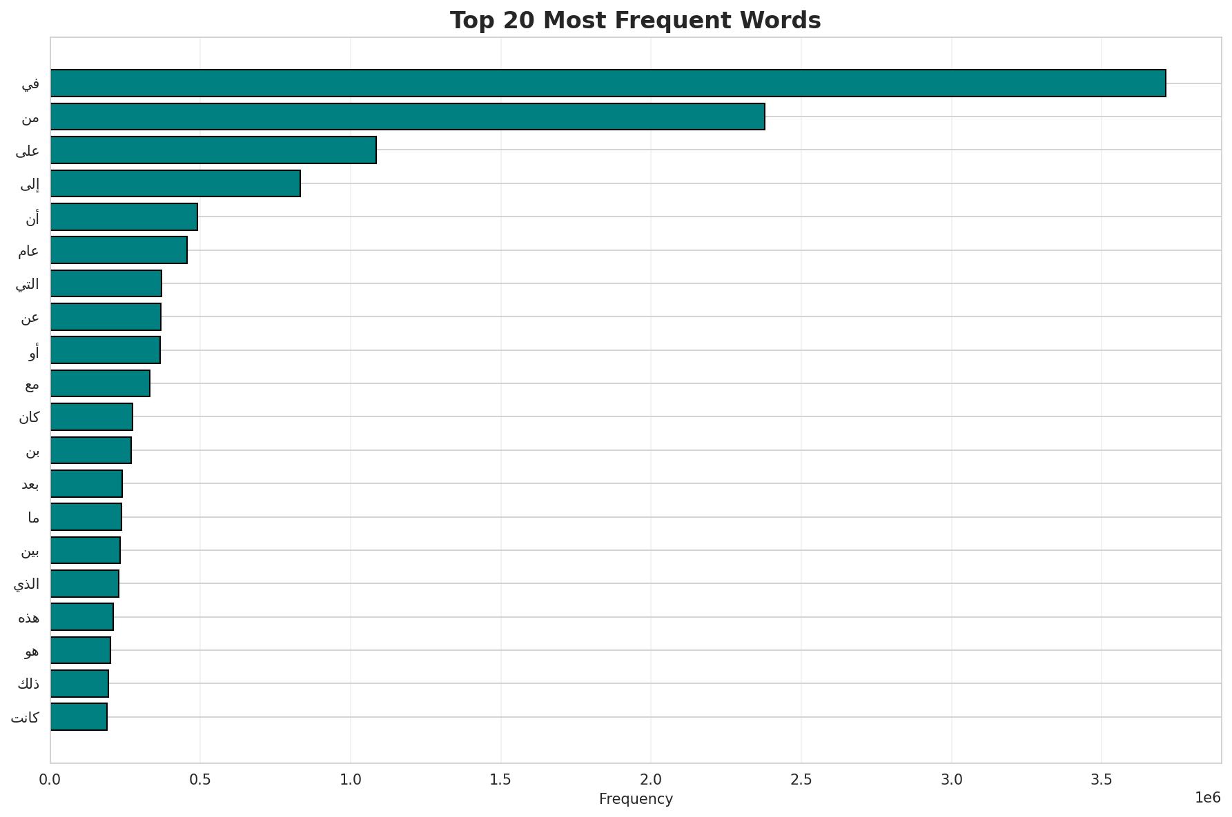 top20_words.png