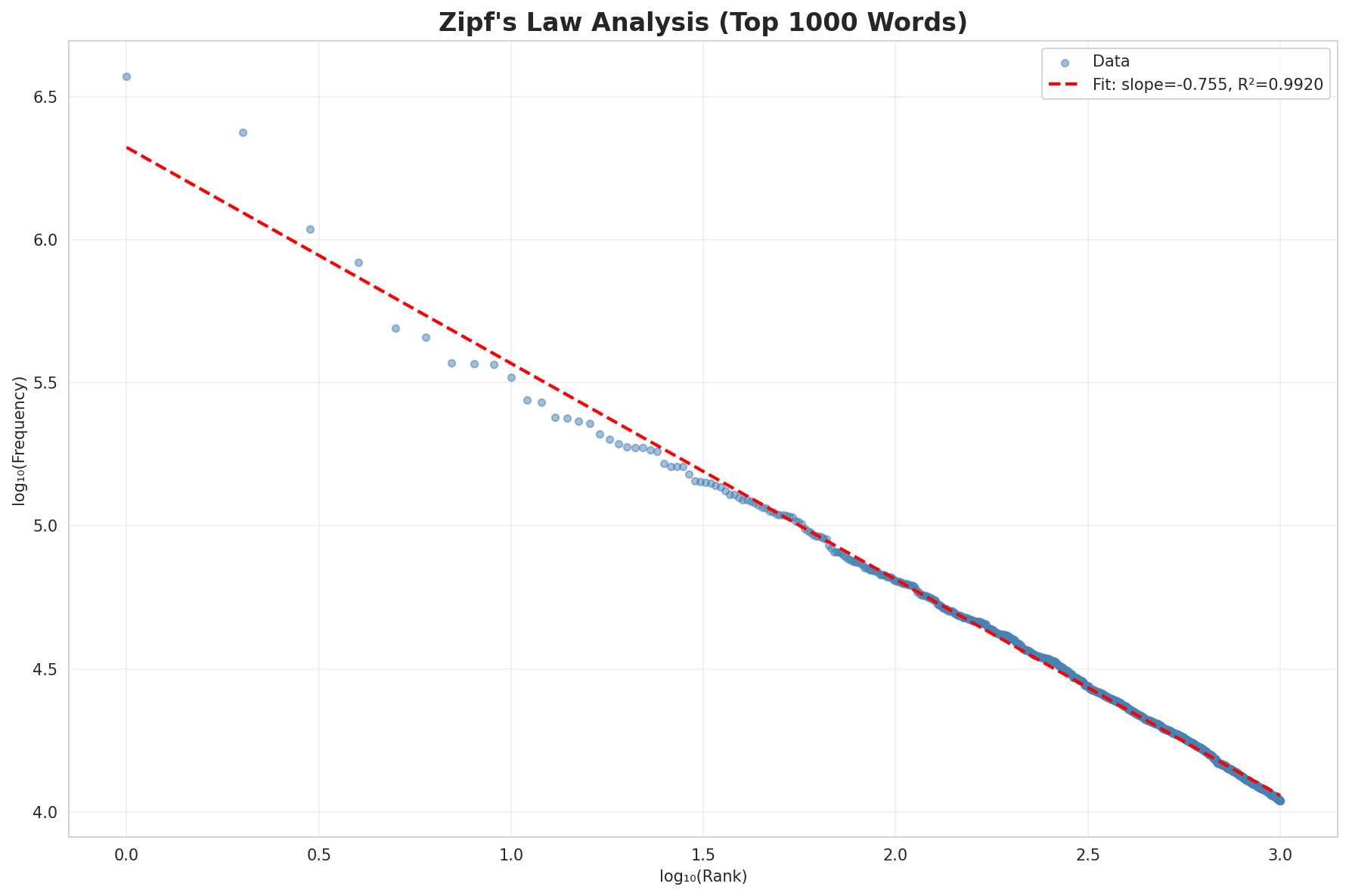 zipf_law.png