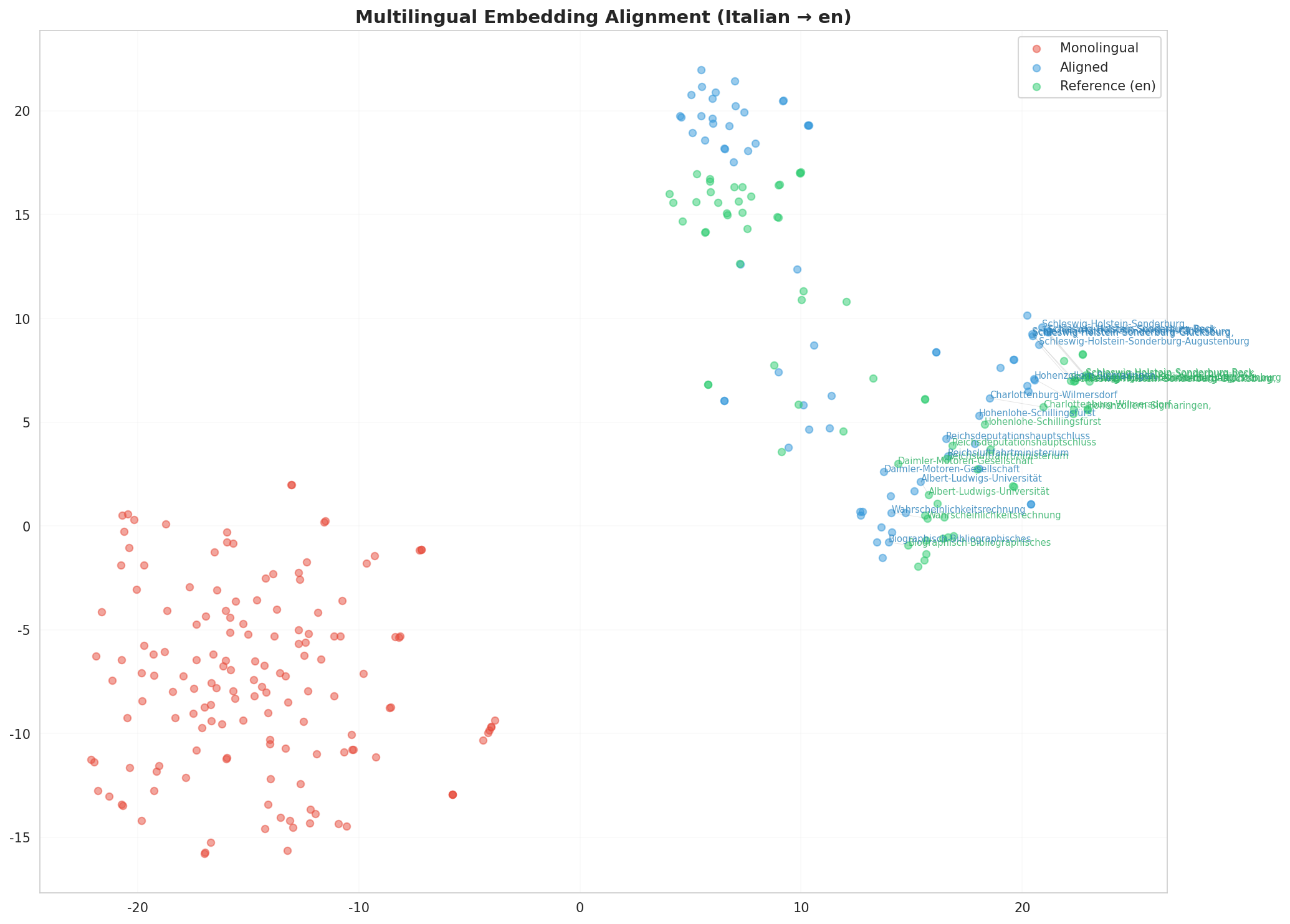 embedding_tsne_multilingual.png