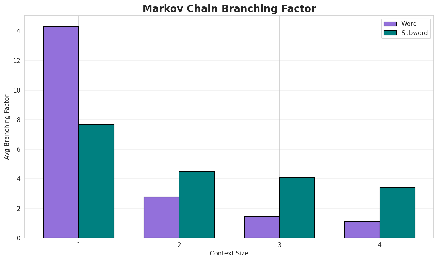 markov_branching.png