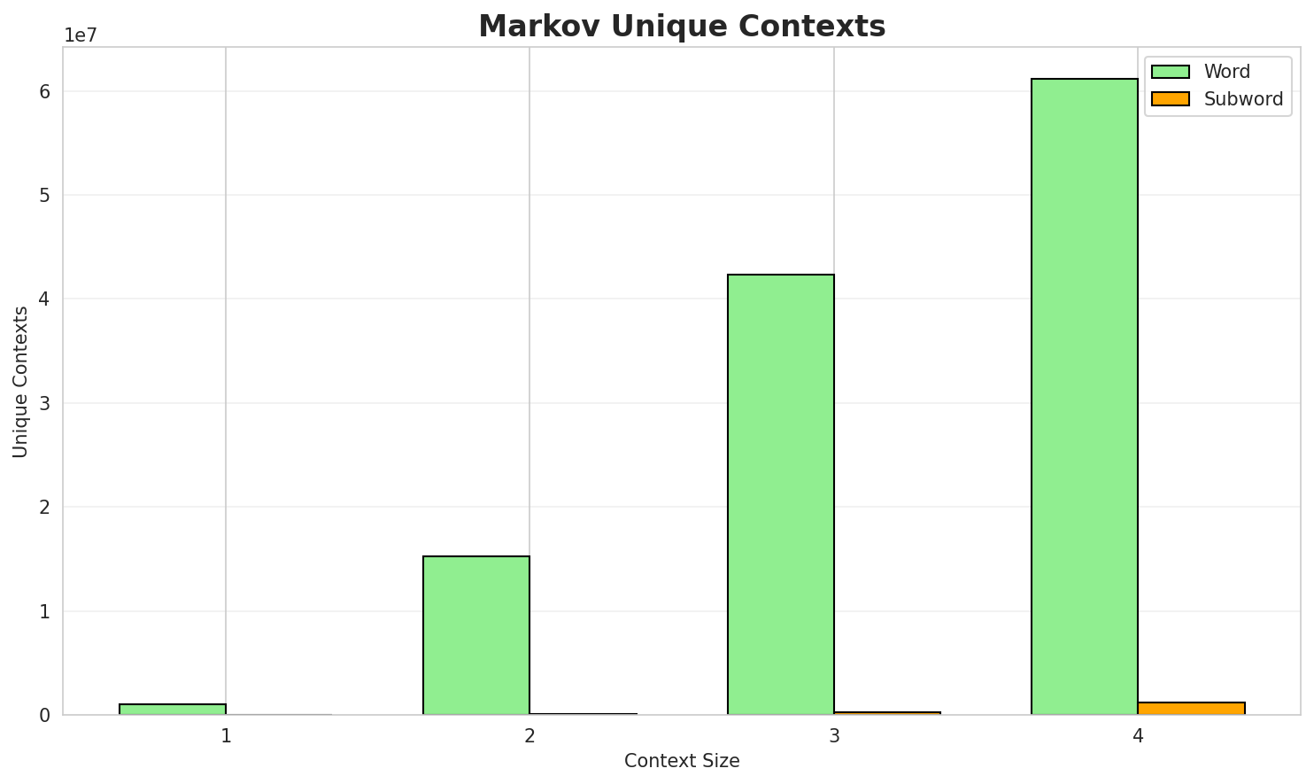 markov_contexts.png