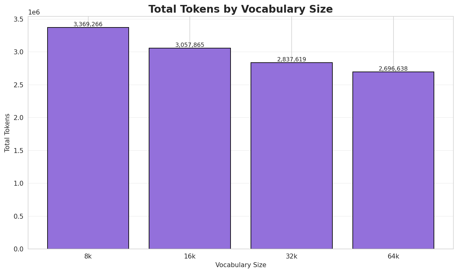 tokenizer_total_tokens.png