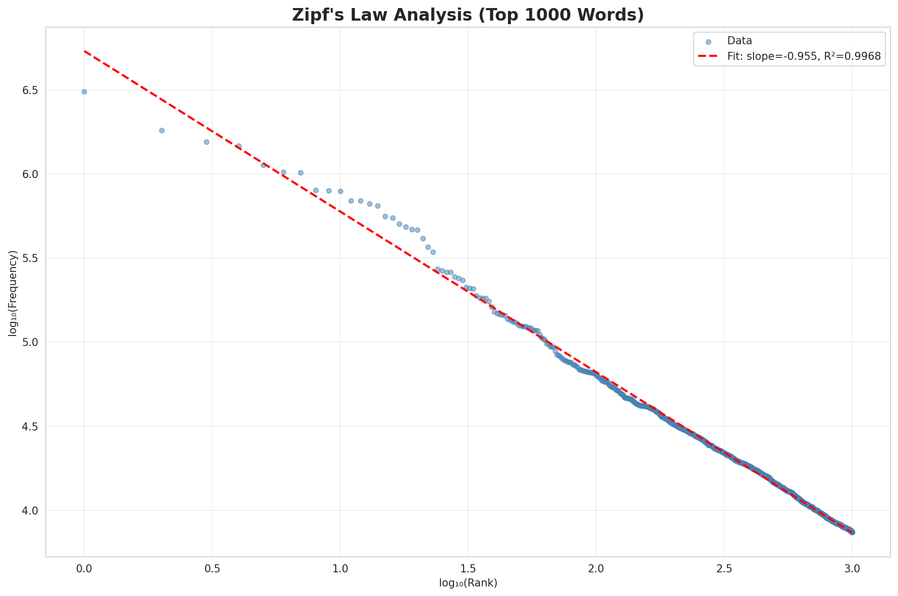 zipf_law.png