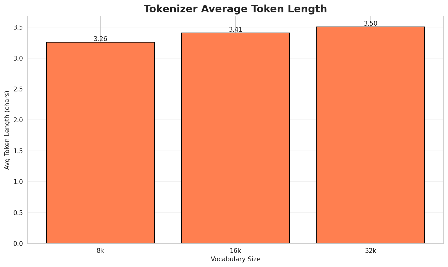 Tokenizer Fertility
